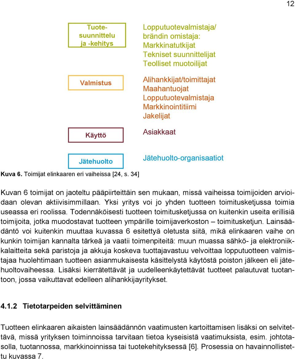 34] Kuvan 6 toimijat on jaoteltu pääpiirteittäin sen mukaan, missä vaiheissa toimijoiden arvioidaan olevan aktiivisimmillaan.