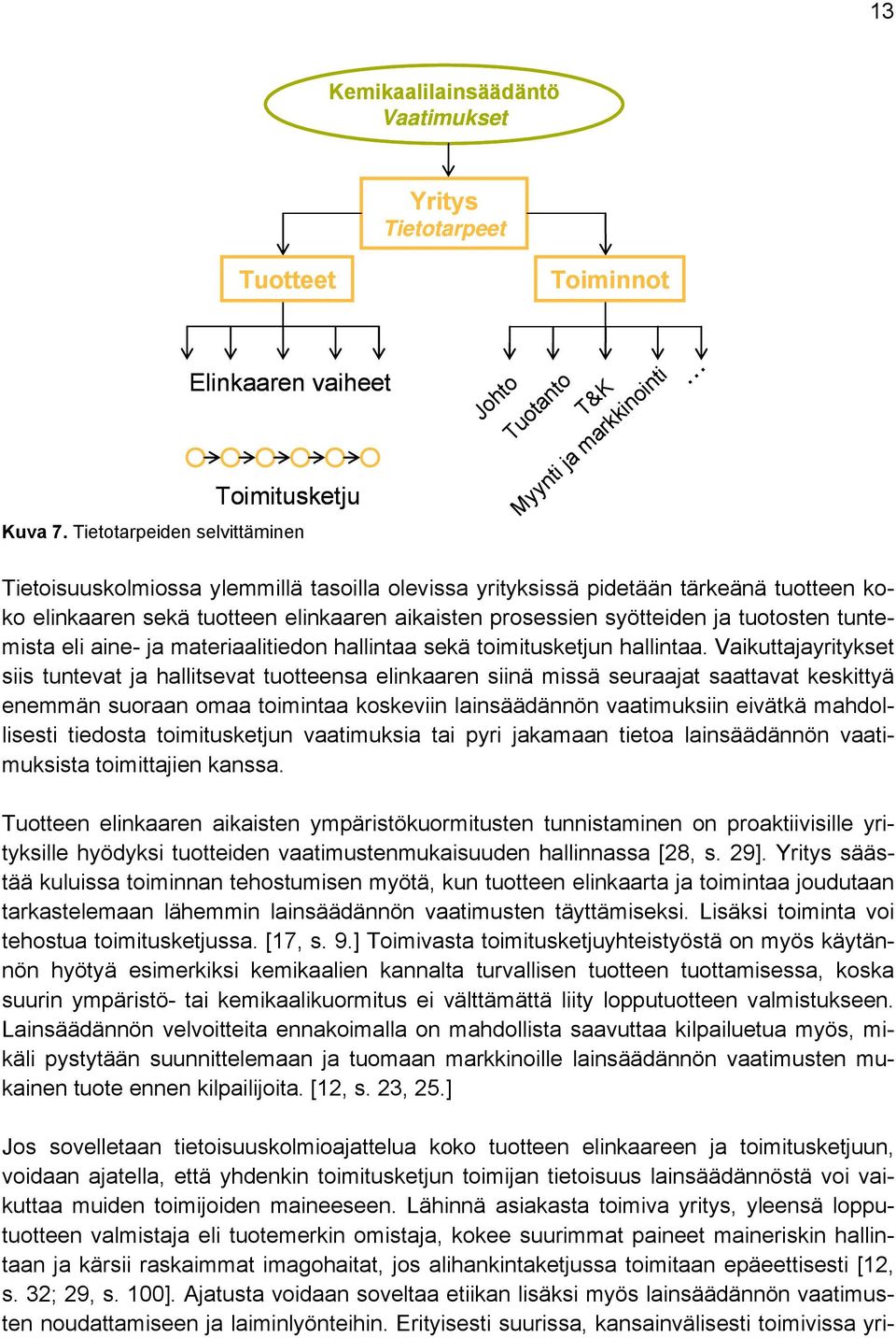 aikaisten prosessien syötteiden ja tuotosten tuntemista eli aine- ja materiaalitiedon hallintaa sekä toimitusketjun hallintaa.