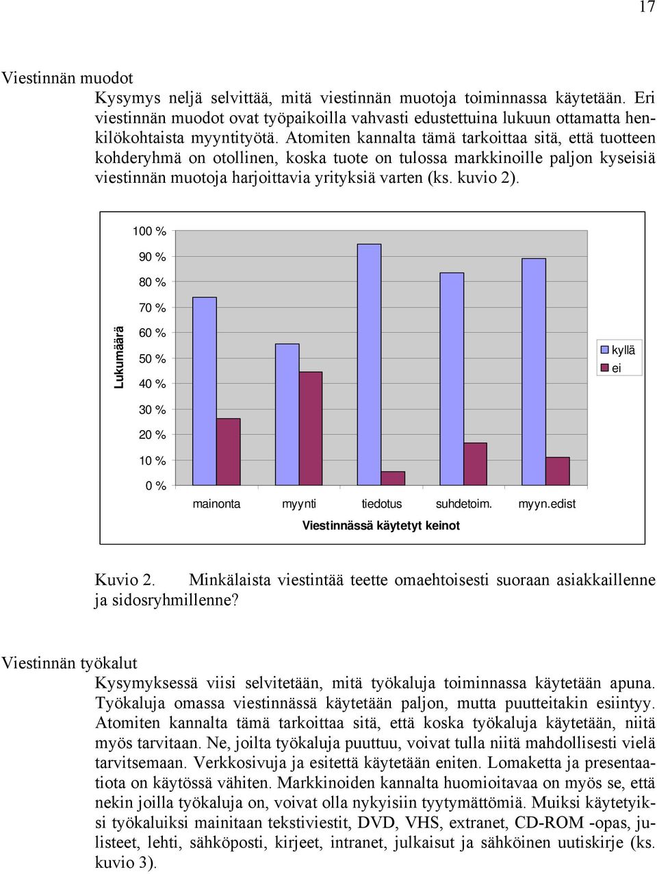 Atomiten kannalta tämä tarkoittaa sitä, että tuotteen kohderyhmä on otollinen, koska tuote on tulossa markkinoille paljon kyseisiä viestinnän muotoja harjoittavia yrityksiä varten (ks. kuvio 2).