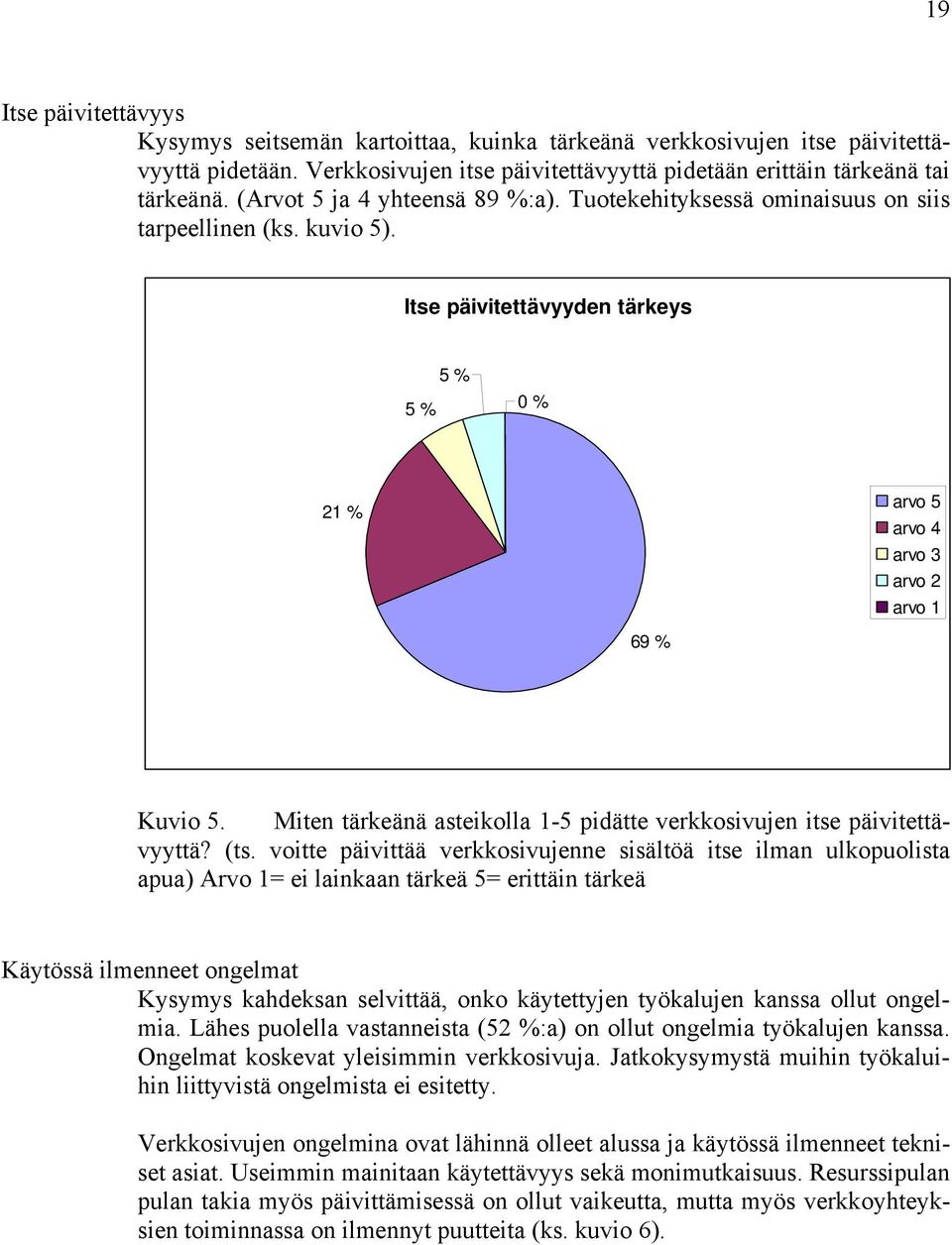 Miten tärkeänä asteikolla 1-5 pidätte verkkosivujen itse päivitettävyyttä? (ts.