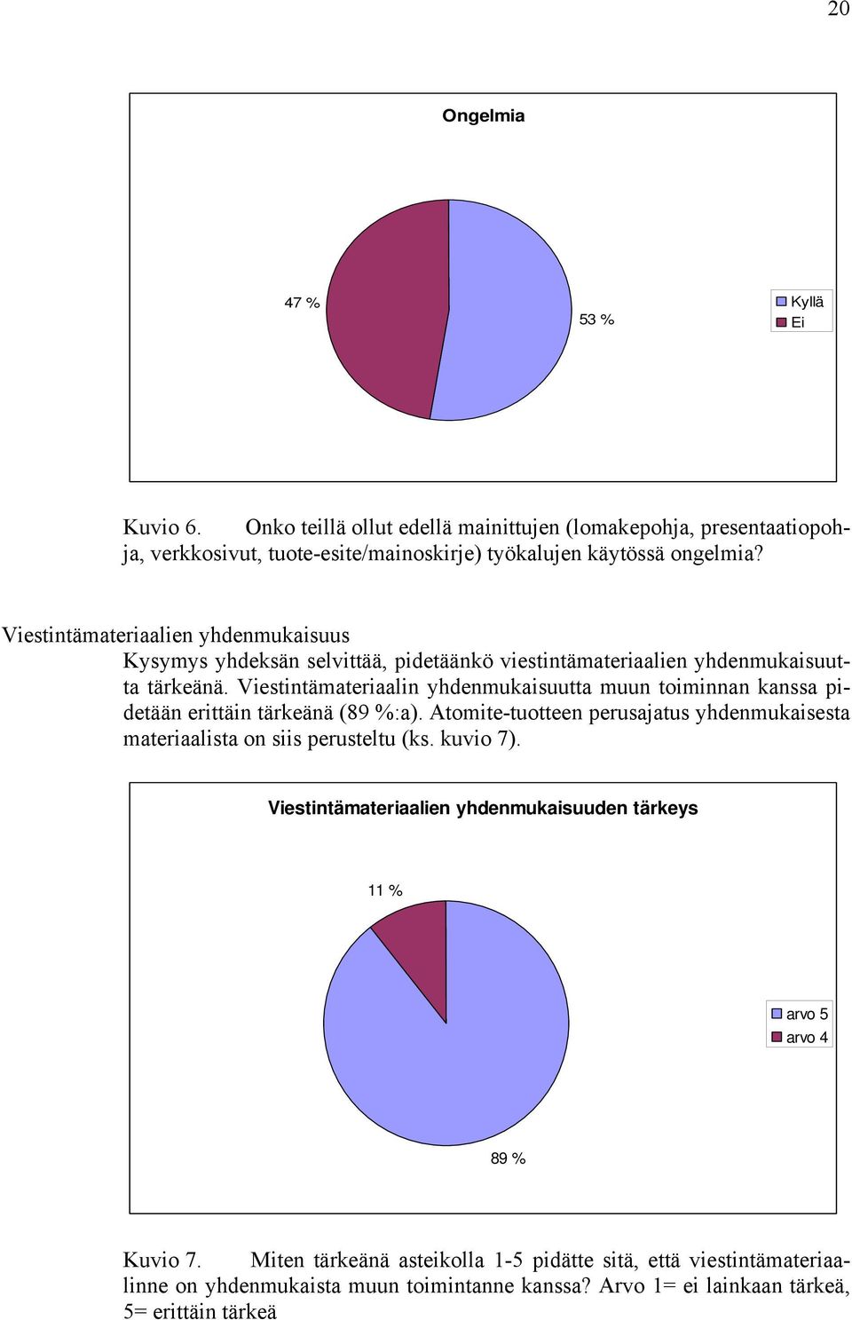 Viestintämateriaalin yhdenmukaisuutta muun toiminnan kanssa pidetään erittäin tärkeänä (89 %:a). Atomite-tuotteen perusajatus yhdenmukaisesta materiaalista on siis perusteltu (ks.