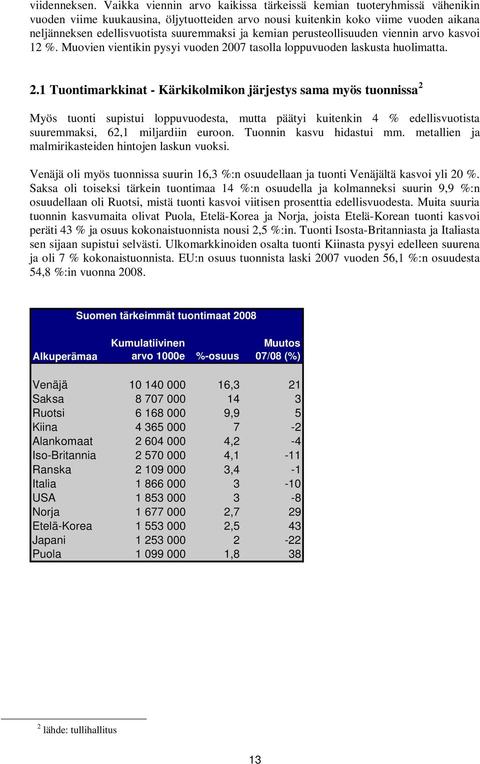 kemian perusteollisuuden viennin arvo kasvoi 12 %. Muovien vientikin pysyi vuoden 20