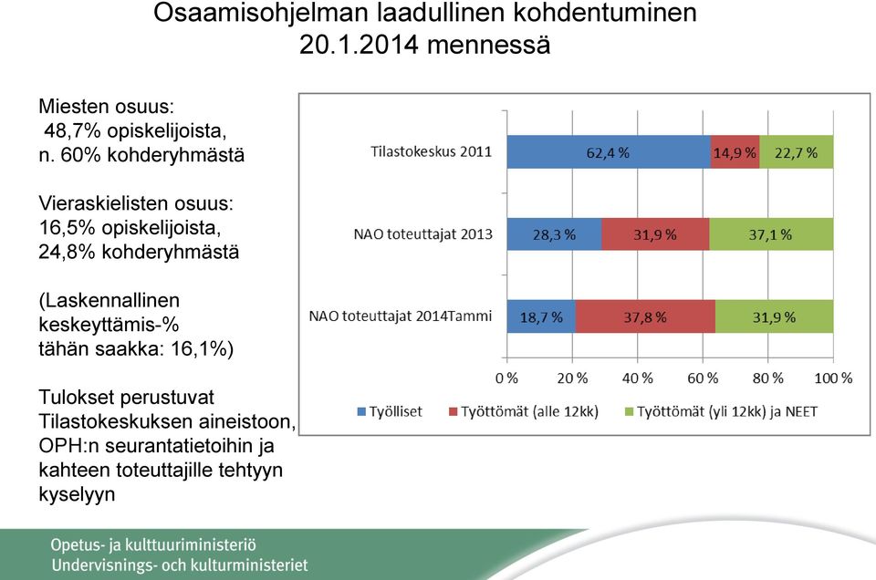 60% kohderyhmästä Vieraskielisten osuus: 16,5% opiskelijoista, 24,8% kohderyhmästä