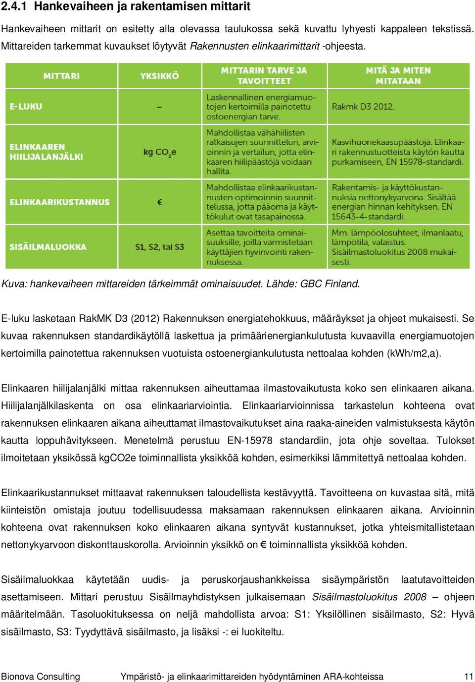 E-luku lasketaan RakMK D3 (2012) Rakennuksen energiatehokkuus, määräykset ja ohjeet mukaisesti.