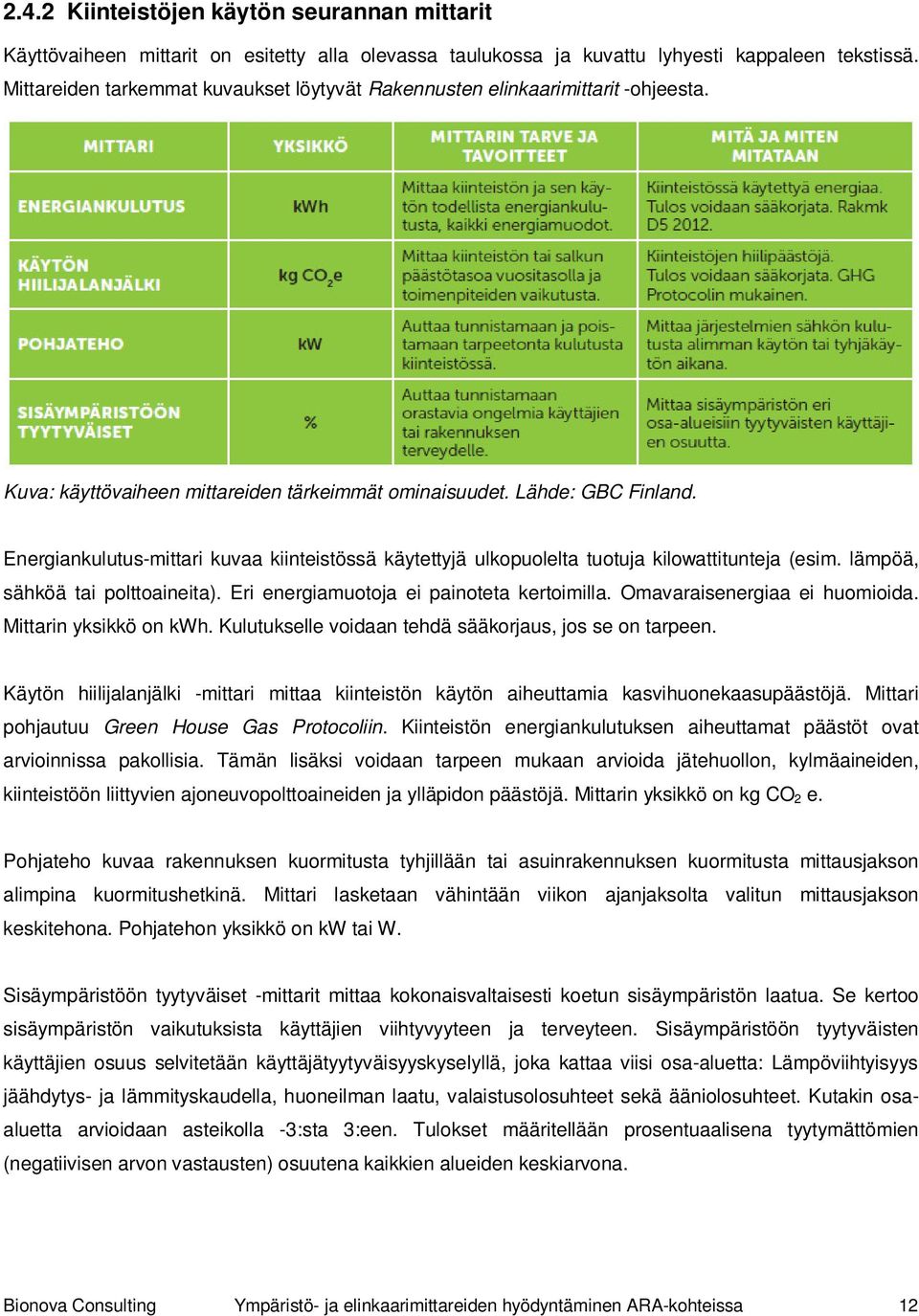 Energiankulutus-mittari kuvaa kiinteistössä käytettyjä ulkopuolelta tuotuja kilowattitunteja (esim. lämpöä, sähköä tai polttoaineita). Eri energiamuotoja ei painoteta kertoimilla.