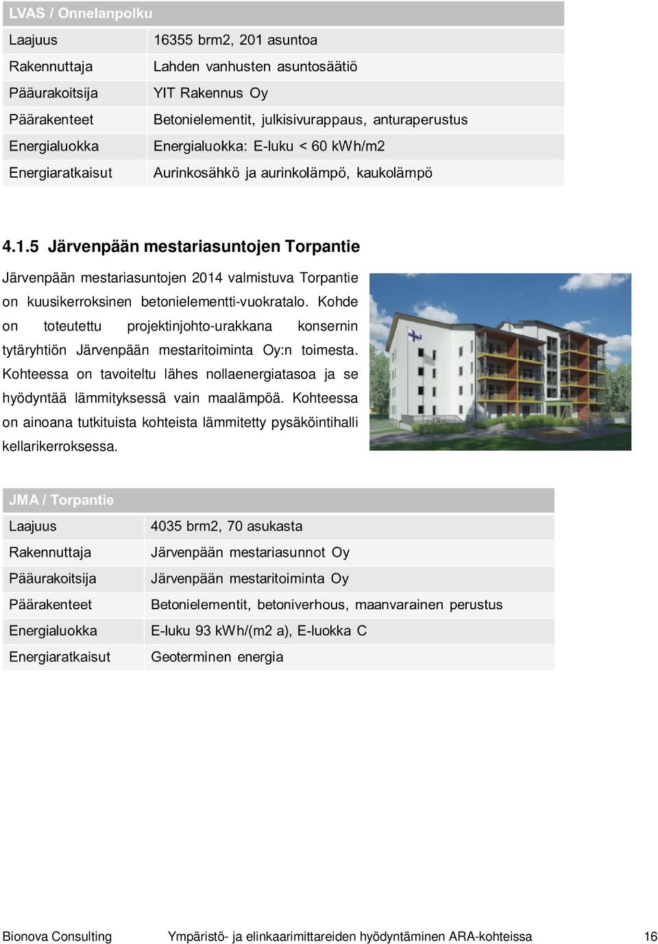 Kohde on toteutettu projektinjohto-urakkana konsernin tytäryhtiön Järvenpään mestaritoiminta Oy:n toimesta.