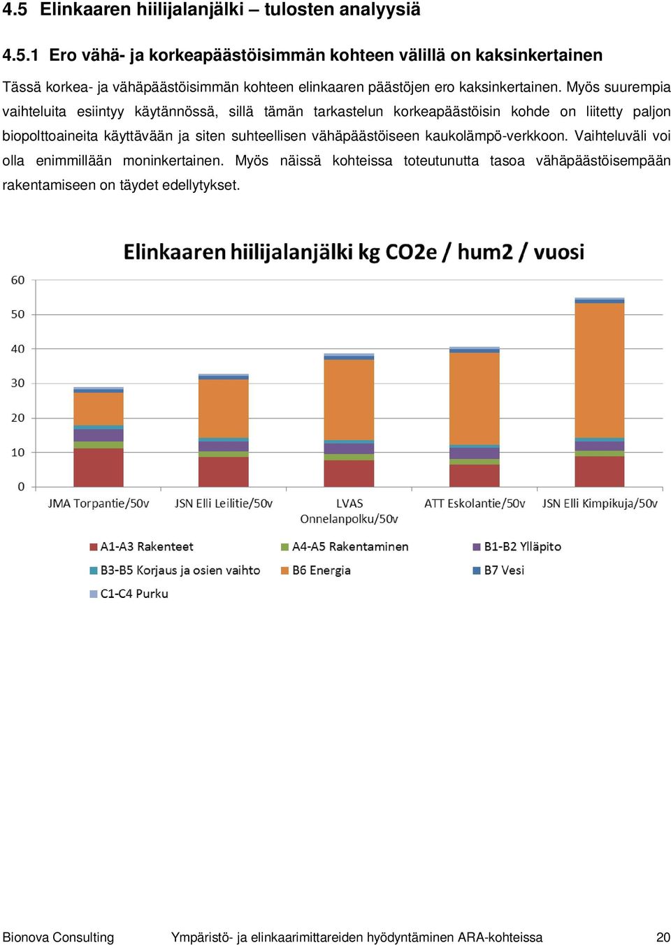 suhteellisen vähäpäästöiseen kaukolämpö-verkkoon. Vaihteluväli voi olla enimmillään moninkertainen.