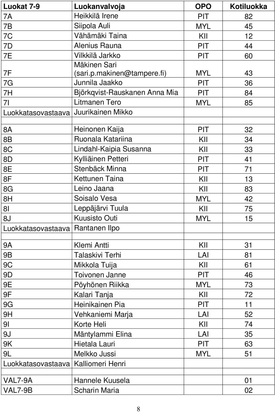 Lindahl-Kaipia Susanna KII 33 8D Kylliäinen Petteri PIT 41 8E Stenbäck Minna PIT 71 8F Kettunen Taina KII 13 8G Leino Jaana KII 83 8H Soisalo Vesa MYL 42 8I Leppäjärvi Tuula KII 75 8J Kuusisto Outi