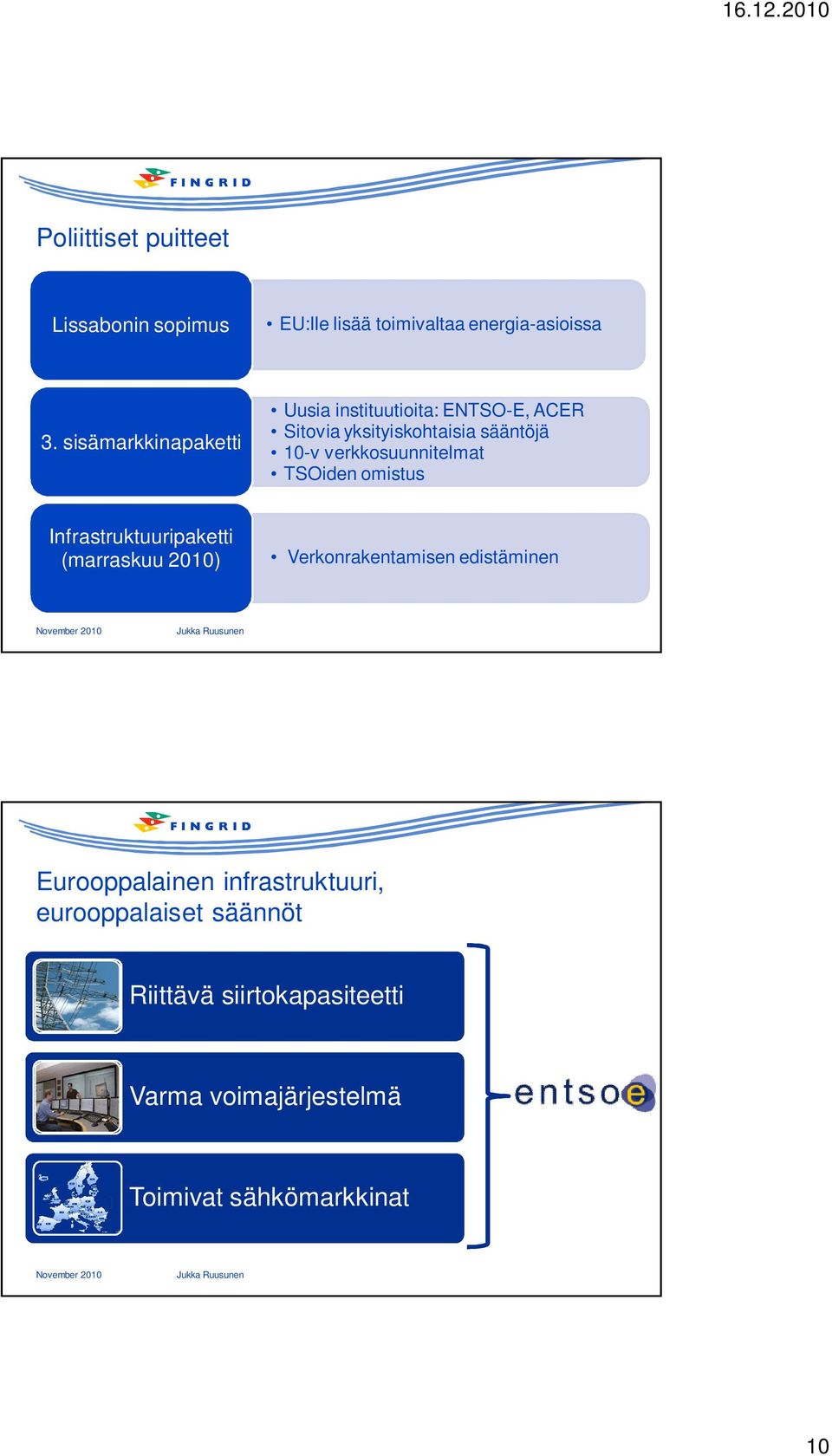 TSOiden omistus Infrastruktuuripaketti (marraskuu 2010) Verkonrakentamisen edistäminen November 2010 Jukka Ruusunen