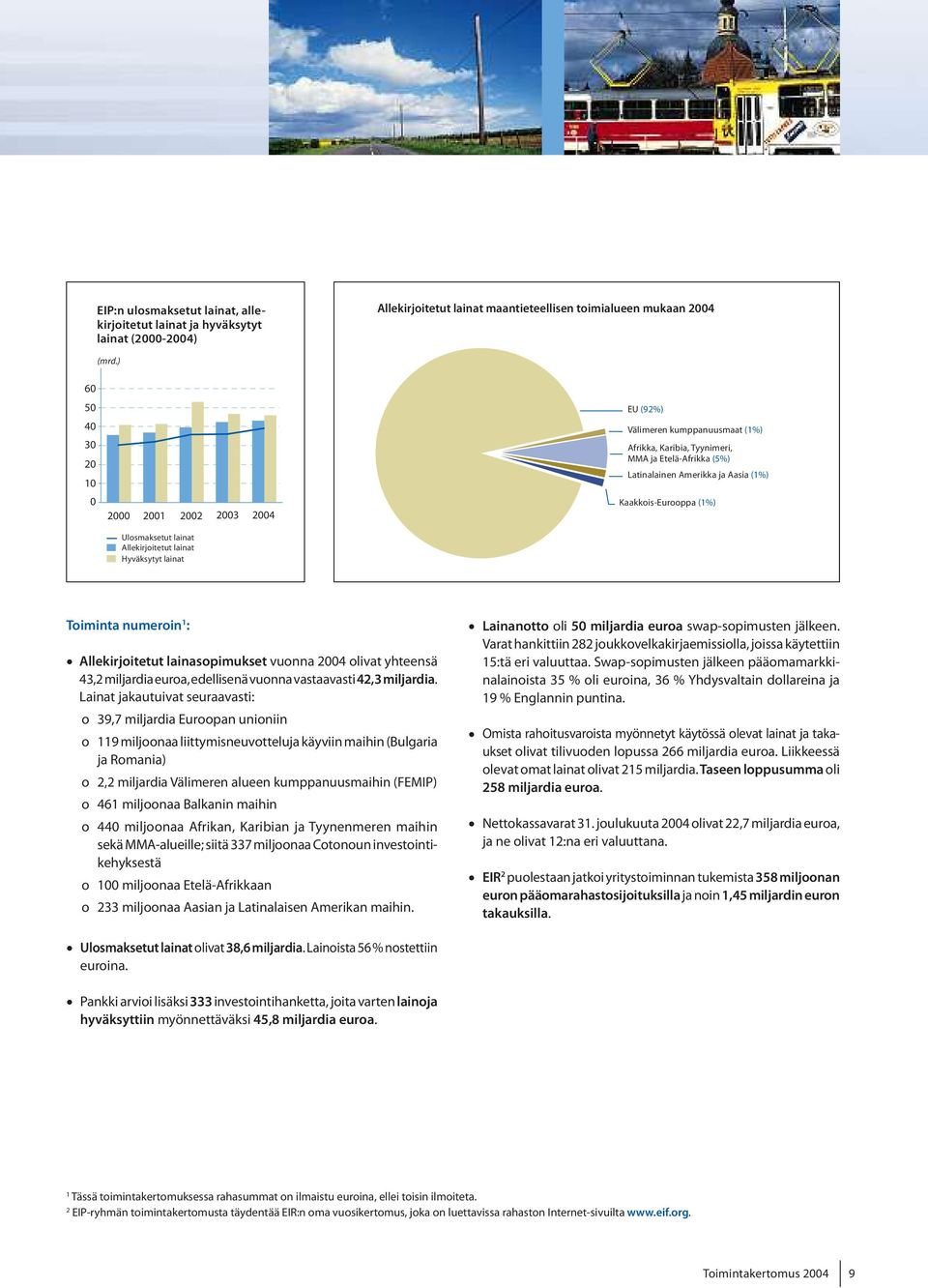 Kaakkois-Eurooppa (1%) Toimintanumeroin 1 : Allekirjoitetut lainasopimukset vuonna 2004olivat yhteensä 43,2 miljardiaeuroa,edellisenävuonnavastaavasti 42,3miljardia.