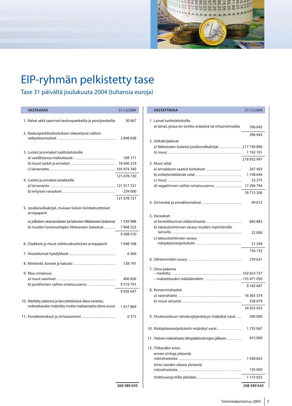 Velkakirjalainat a) liikkeeseenlasketut joukkovelkakirjat 217 740896 3.