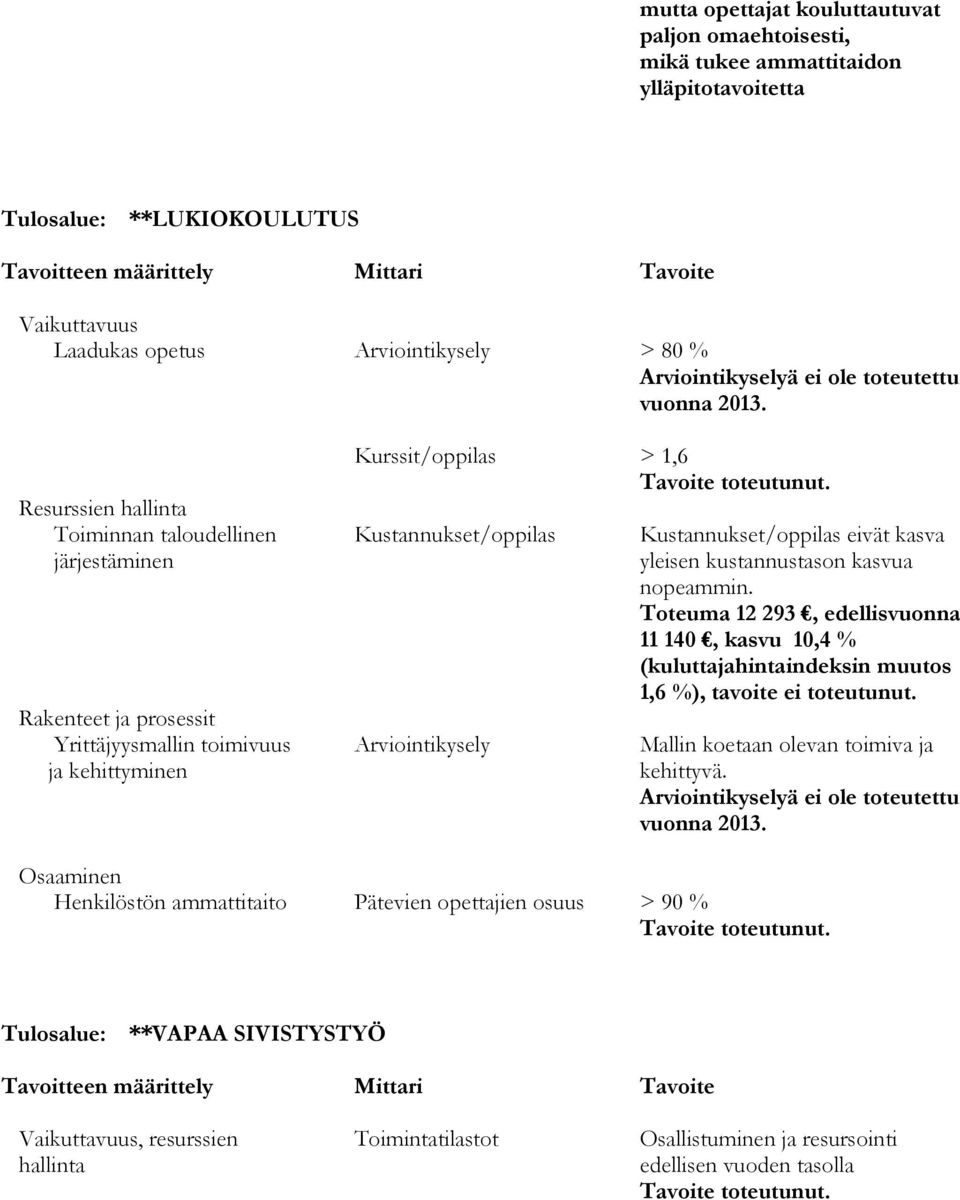 Resurssien hallinta Toiminnan taloudellinen järjestäminen Rakenteet ja prosessit Yrittäjyysmallin toimivuus ja kehittyminen Kurssit/oppilas > 1,6 Kustannukset/oppilas Arviointikysely