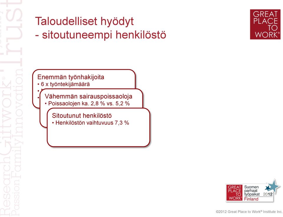 2500 Mandatum Vähemmän Life sairauspoissaoloja 430 vs.