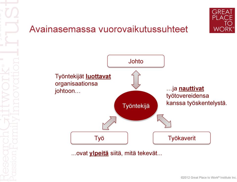 Työntekijä ja nauttivat työtovereidensa kanssa