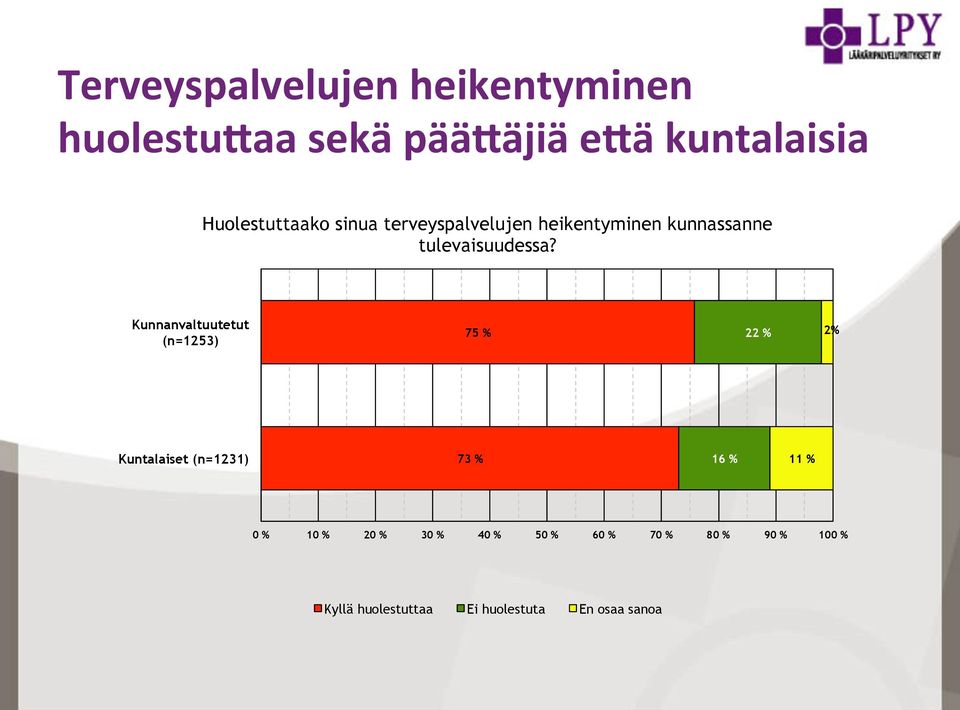 kunnassanne tulevaisuudessa?