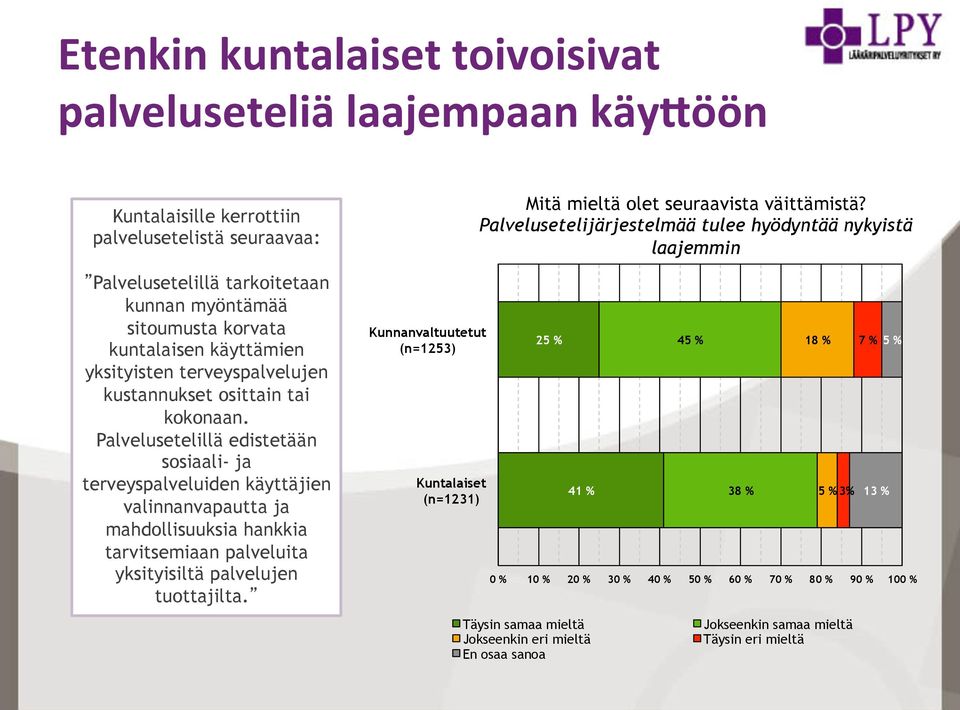 Palvelusetelillä edistetään sosiaali- ja terveyspalveluiden käyttäjien valinnanvapautta ja mahdollisuuksia hankkia tarvitsemiaan palveluita yksityisiltä palvelujen tuottajilta.