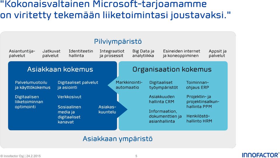 on viritetty tekemään