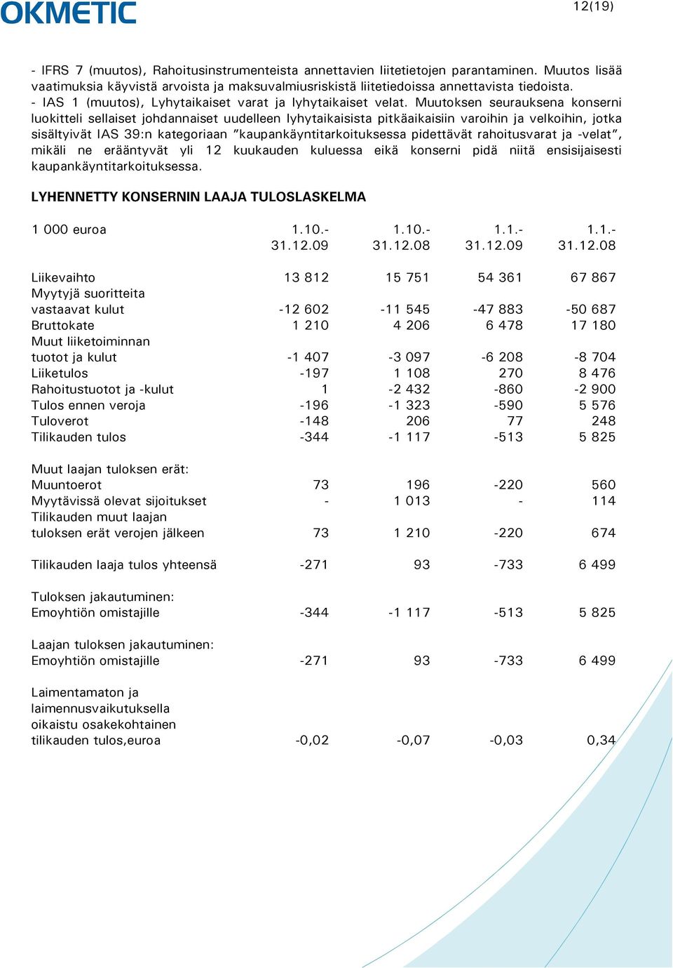 Muutoksen seurauksena konserni luokitteli sellaiset johdannaiset uudelleen lyhytaikaisista pitkäaikaisiin varoihin ja velkoihin, jotka sisältyivät IAS 39:n kategoriaan kaupankäyntitarkoituksessa