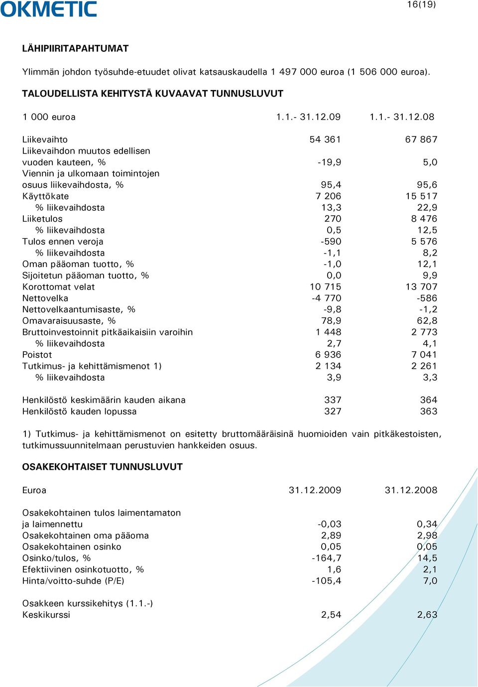 08 Liikevaihto 54 361 67 867 Liikevaihdon muutos edellisen vuoden kauteen, % -19,9 5,0 Viennin ja ulkomaan toimintojen osuus liikevaihdosta, % 95,4 95,6 Käyttökate 7 206 15 517 % liikevaihdosta 13,3