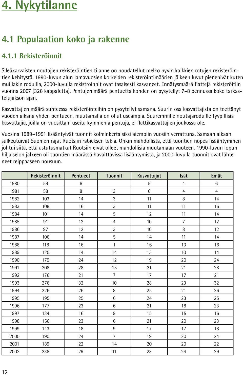 Ennätysmäärä flattejä rekisteröitiin vuonna 2007 (326 kappaletta). Pentujen määrä pentuetta kohden on pysytellyt 7 8 pennussa koko tarkastelujakson ajan.