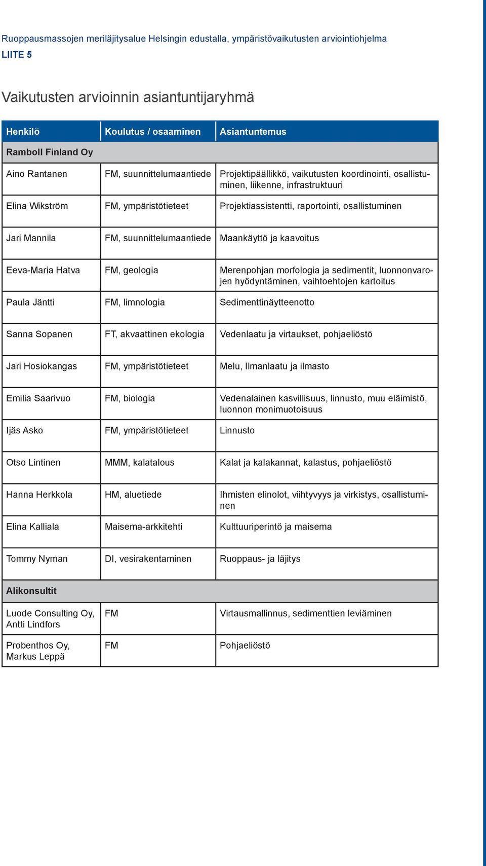 osallistuminen Jari Mannila FM, suunnittelumaantiede Maankäyttö ja kaavoitus Eeva-Maria Hatva FM, geologia Merenpohjan morfologia ja sedimentit, luonnonvarojen hyödyntäminen, vaihtoehtojen kartoitus