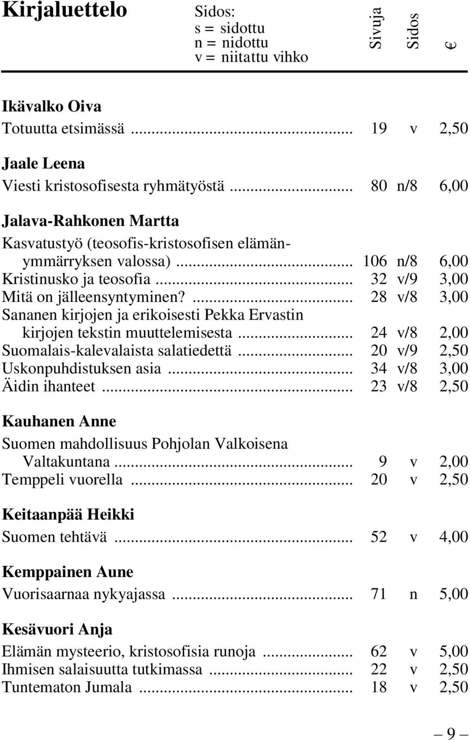 .. 24 v/8 2,00 Suomalais-kalevalaista salatiedettä... 20 v/9 2,50 Uskonpuhdistuksen asia... 34 v/8 3,00 Äidin ihanteet... 23 v/8 2,50 Kauhanen Anne Suomen mahdollisuus Pohjolan Valkoisena Valtakuntana.