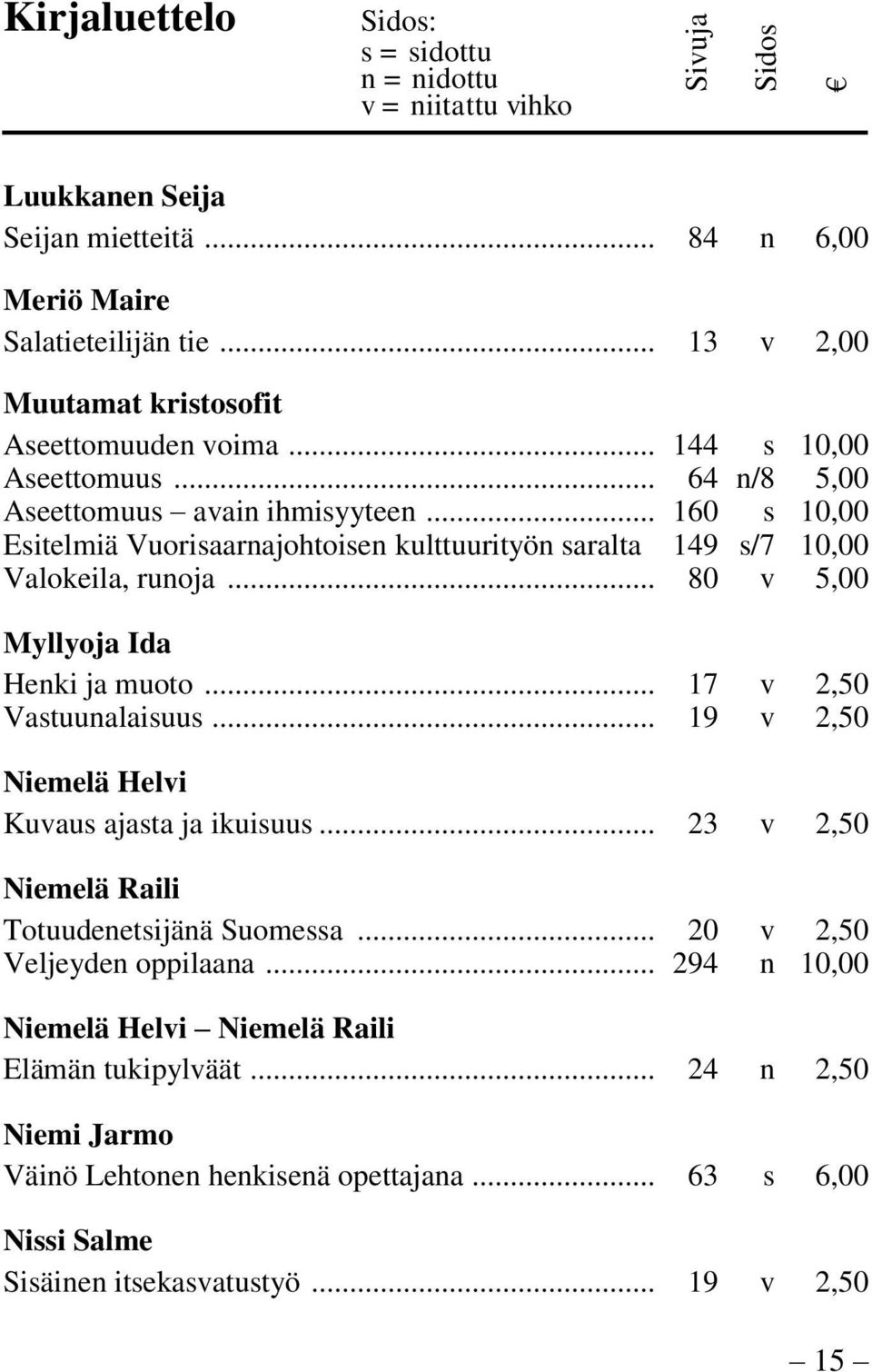 .. 80 v 5,00 Myllyoja Ida Henki ja muoto... 17 v 2,50 Vastuunalaisuus... 19 v 2,50 Niemelä Helvi Kuvaus ajasta ja ikuisuus... 23 v 2,50 Niemelä Raili Totuudenetsijänä Suomessa.