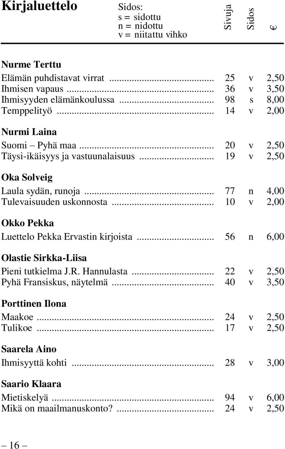 .. 77 n 4,00 Tulevaisuuden uskonnosta... 10 v 2,00 Okko Pekka Luettelo Pekka Ervastin kirjoista... 56 n 6,00 Olastie Sirkka-Liisa Pieni tutkielma J.R. Hannulasta.