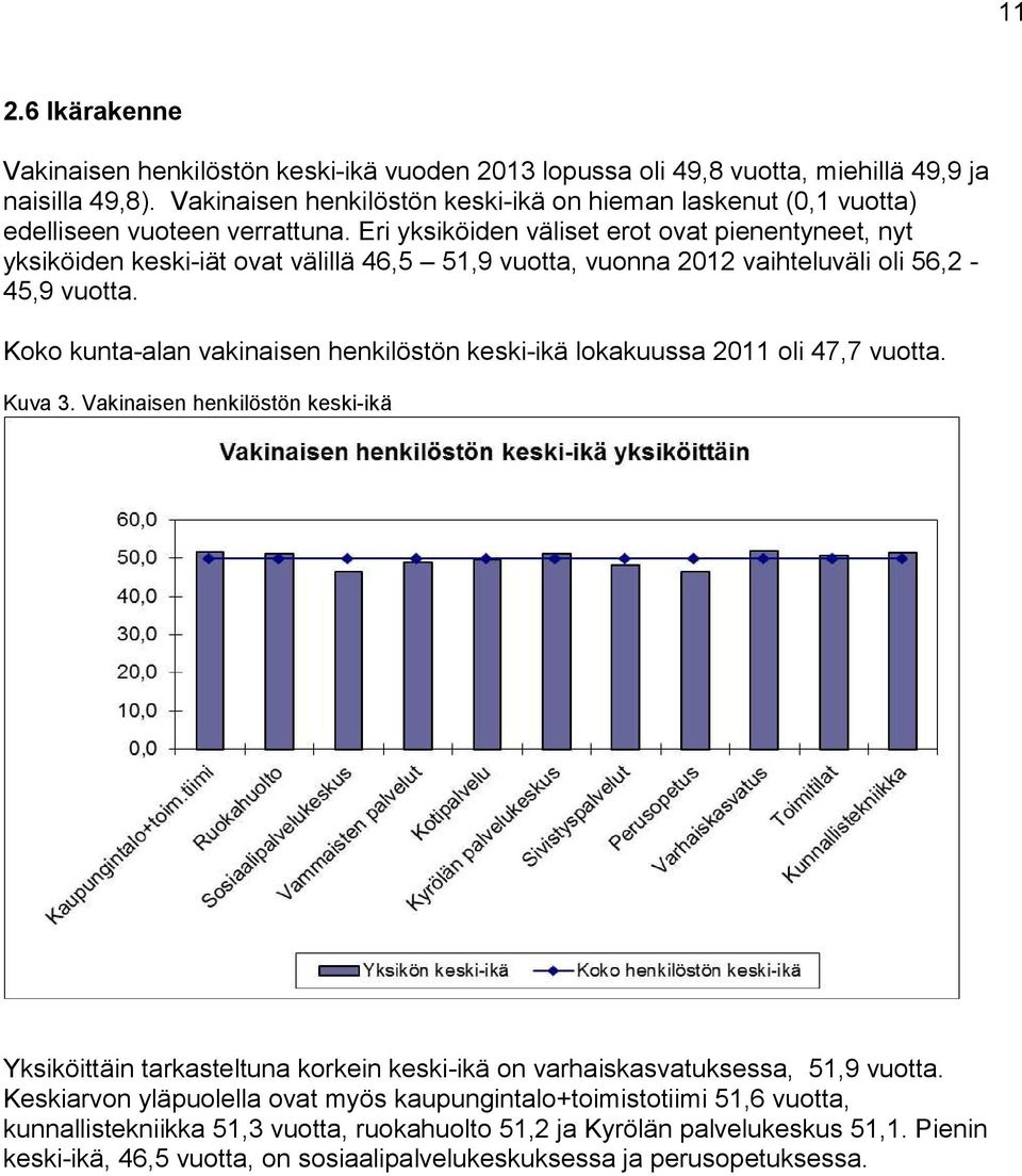 Eri yksiköiden väliset erot ovat pienentyneet, nyt yksiköiden keski-iät ovat välillä 46,5 51,9 vuotta, vuonna 2012 vaihteluväli oli 56,2-45,9 vuotta.