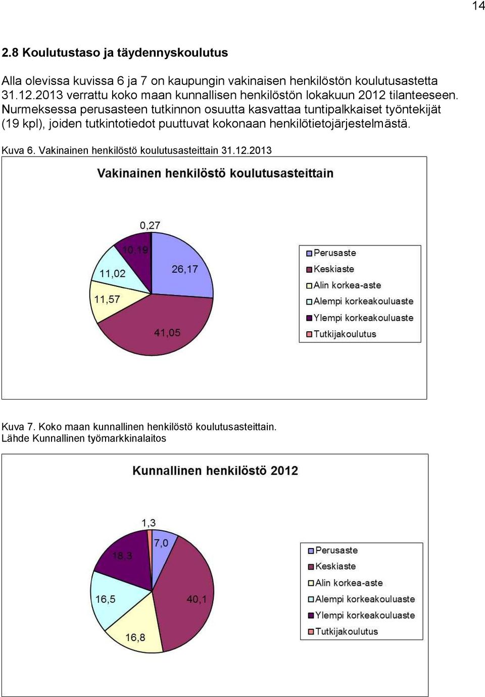 Nurmeksessa perusasteen tutkinnon osuutta kasvattaa tuntipalkkaiset työntekijät (19 kpl), joiden tutkintotiedot puuttuvat