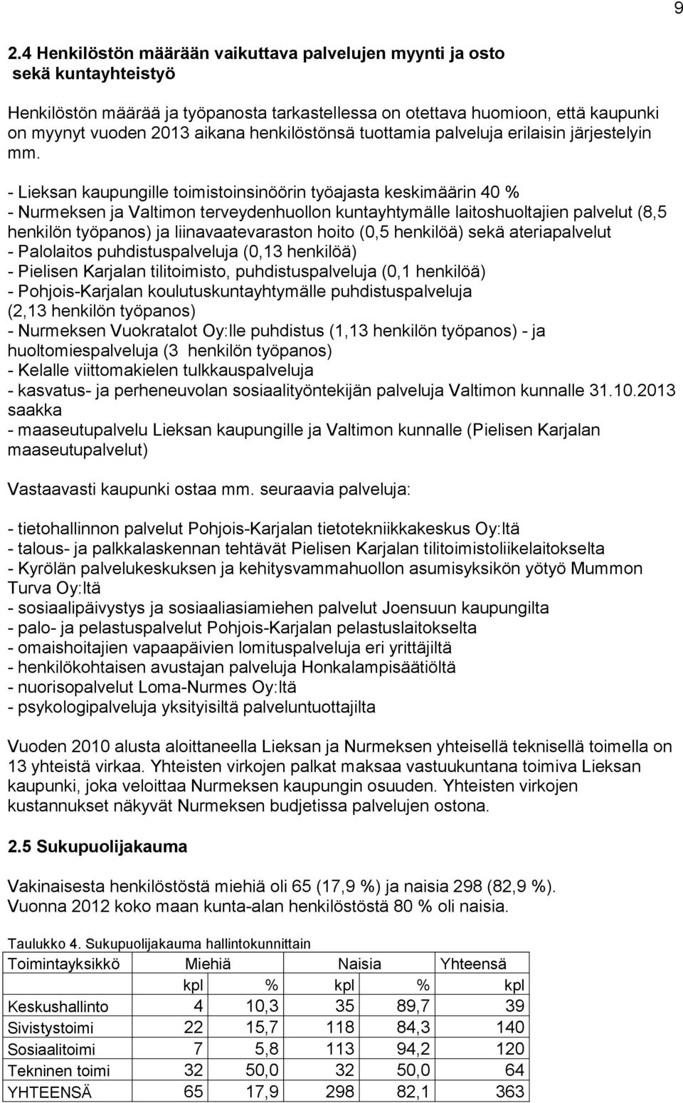 - Lieksan kaupungille toimistoinsinöörin työajasta keskimäärin 40 % - Nurmeksen ja Valtimon terveydenhuollon kuntayhtymälle laitoshuoltajien palvelut (8,5 henkilön työpanos) ja liinavaatevaraston