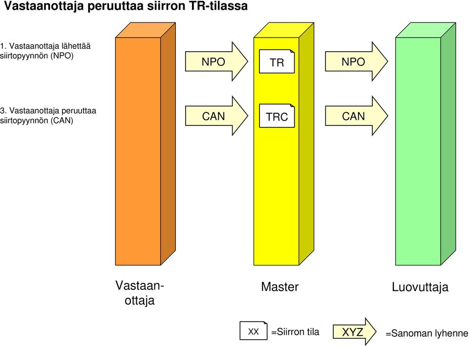 lähettää