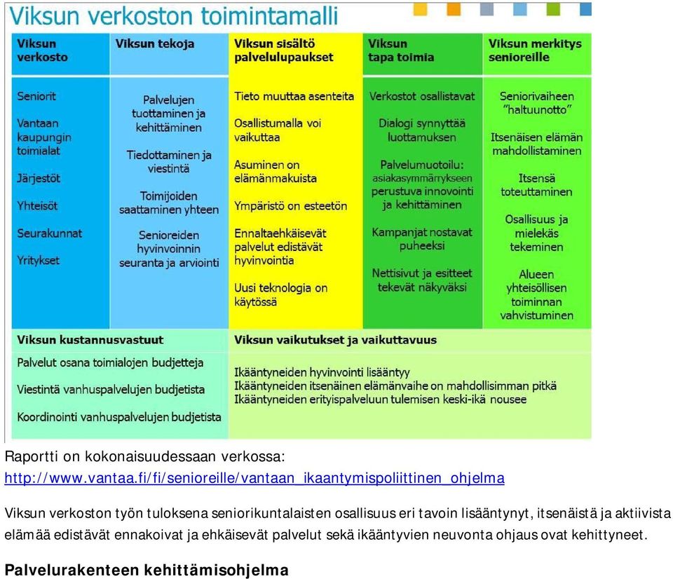 seniorikuntalaisten osallisuus eri tavoin lisääntynyt, itsenäistä ja aktiivista elämää