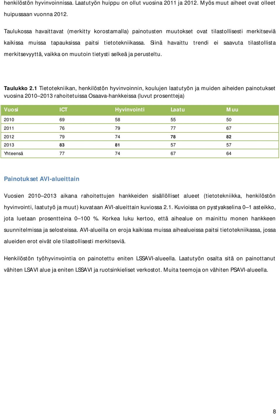 Siinä havaittu trendi ei saavuta tilastollista merkitsevyyttä, vaikka on muutoin tietysti selkeä ja perusteltu. Taulukko 2.