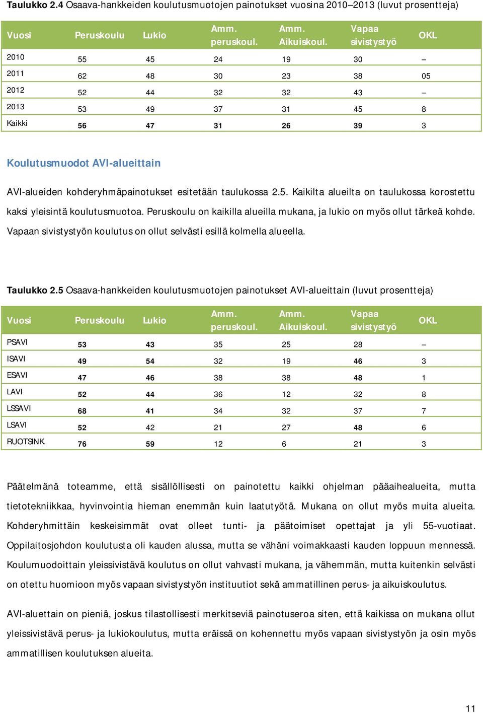 esitetään taulukossa 2.5. Kaikilta alueilta on taulukossa korostettu kaksi yleisintä koulutusmuotoa. Peruskoulu on kaikilla alueilla mukana, ja lukio on myös ollut tärkeä kohde.