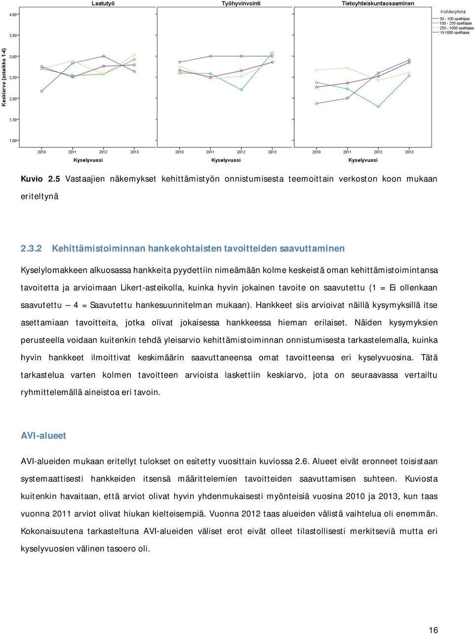 Likert-asteikolla, kuinka hyvin jokainen tavoite on saavutettu (1 = Ei ollenkaan saavutettu 4 = Saavutettu hankesuunnitelman mukaan).