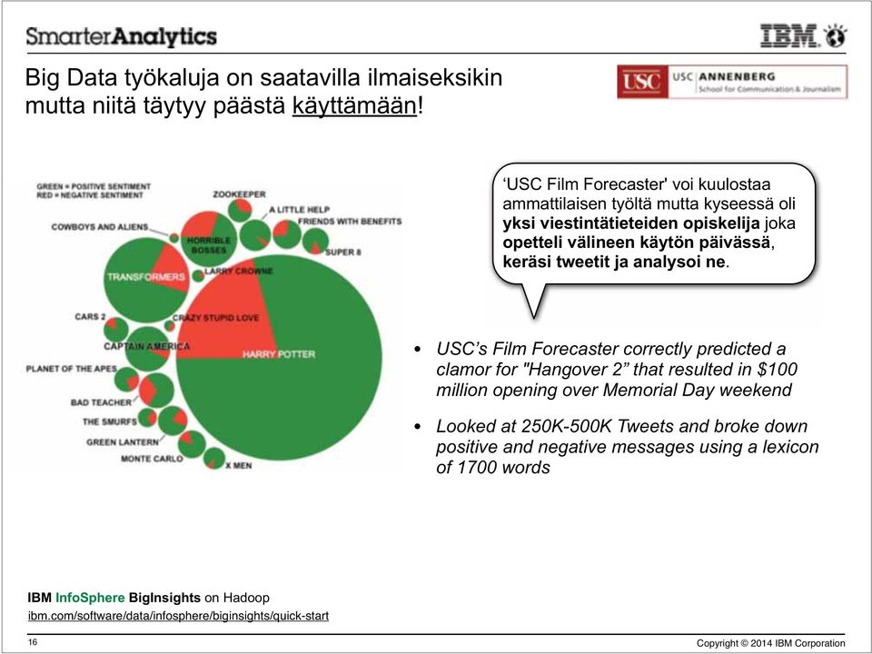 päivässä, keräsi tweetit ja analysoi ne.