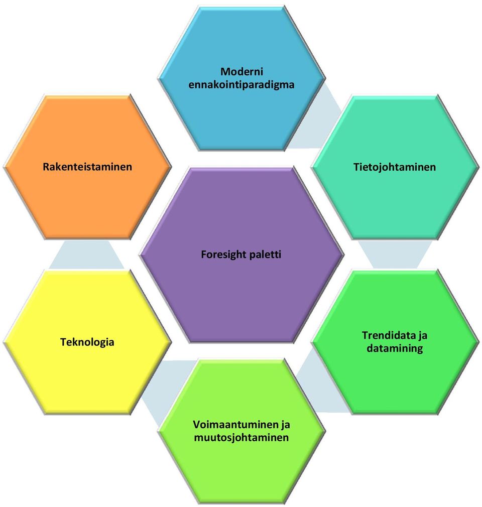 Foresight paletti Teknologia