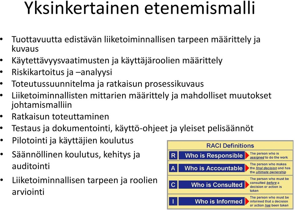 määrittely ja mahdolliset muutokset johtamismalliin Ratkaisun toteuttaminen Testaus ja dokumentointi, käyttö-ohjeet ja yleiset pelisäännöt