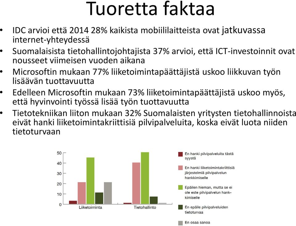 tuottavuutta Edelleen Microsoftin mukaan 73% liiketoimintapäättäjistä uskoo myös, että hyvinvointi työssä lisää työn tuottavuutta Tietotekniikan