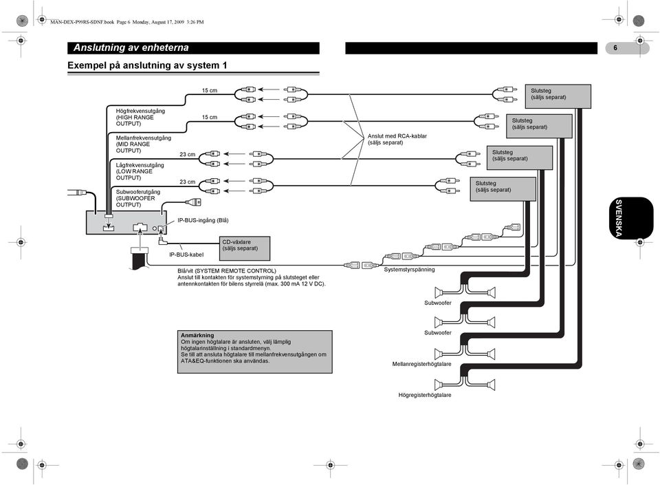 (LOW RANGE OUTPUT) Subwooferutgång (SUBWOOFER OUTPUT) 23 cm 23 cm IP-BUS-ingång (Blå) IP-BUS-kabel 15 cm 15 cm CD-växlare (säljs separat) (säljs separat) Anslut med RCA-kablar (säljs separat)