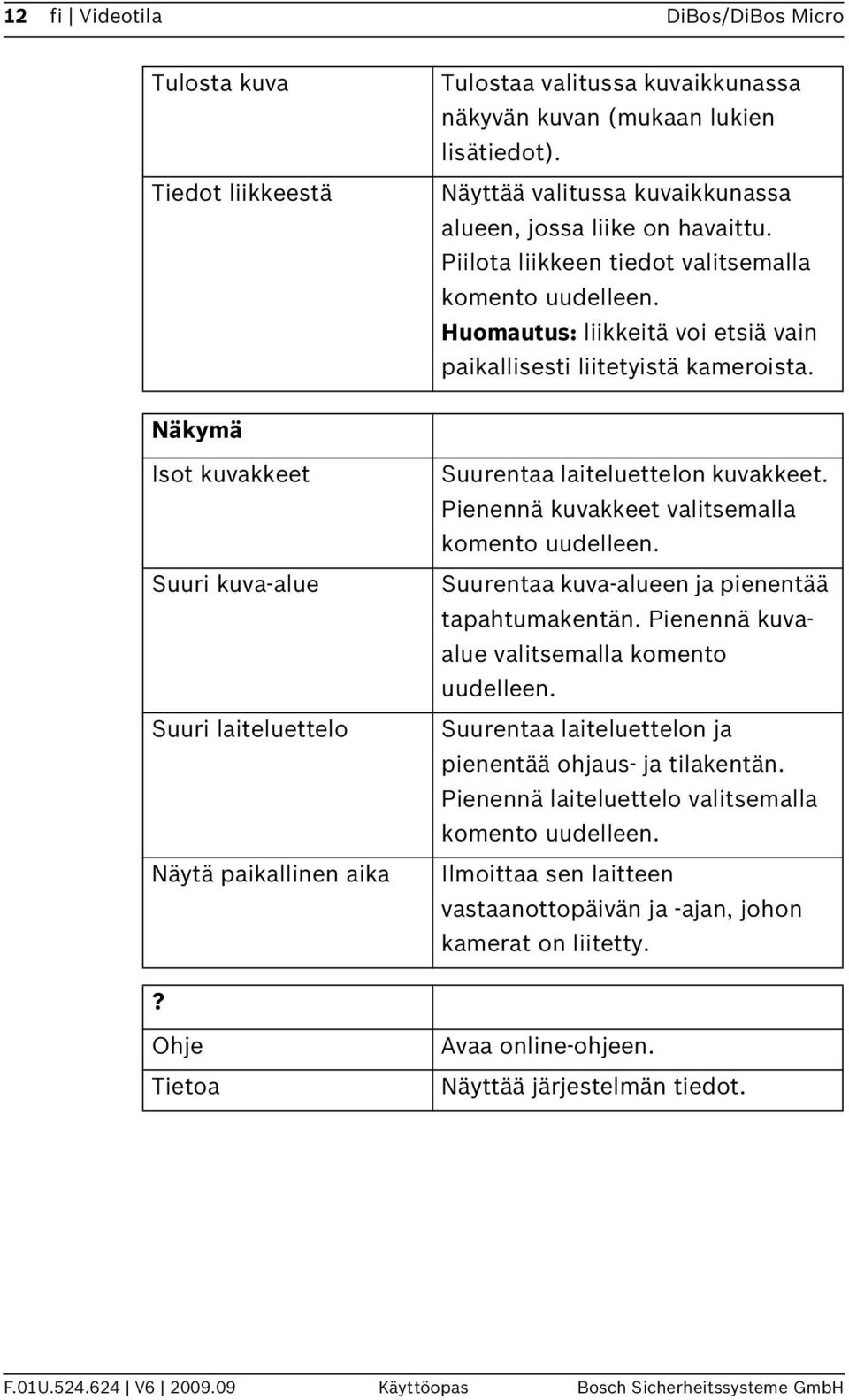 Näkymä Isot kuvakkeet Suuri kuva-alue Suuri laiteluettelo Näytä paikallinen aika Suurentaa laiteluettelon kuvakkeet. Pienennä kuvakkeet valitsemalla komento uudelleen.