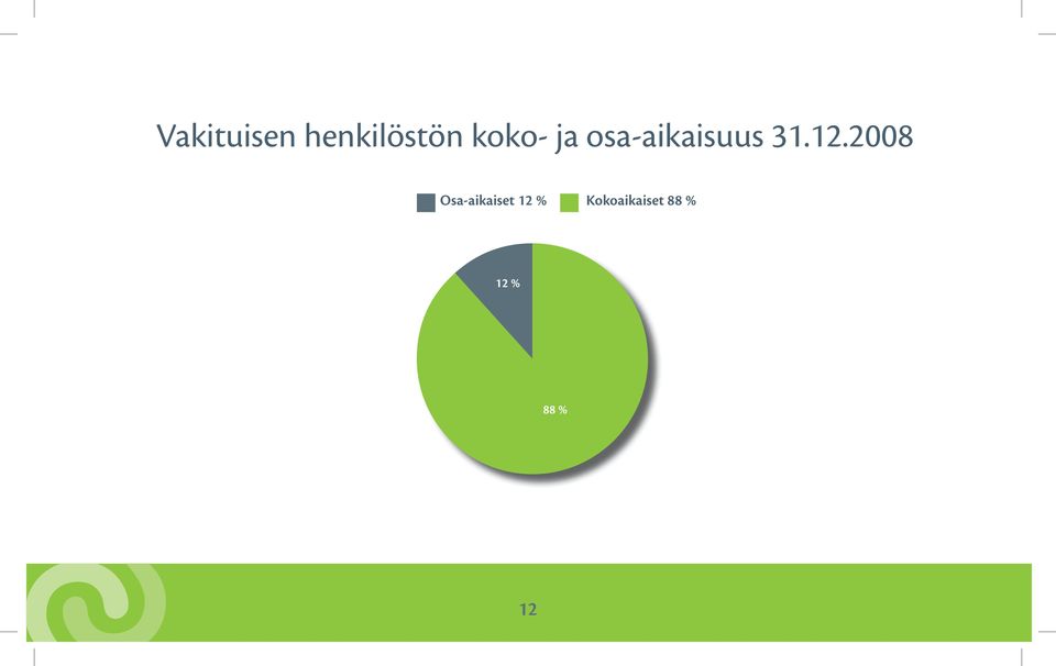 12.2008 Osa-aikaiset 12 %