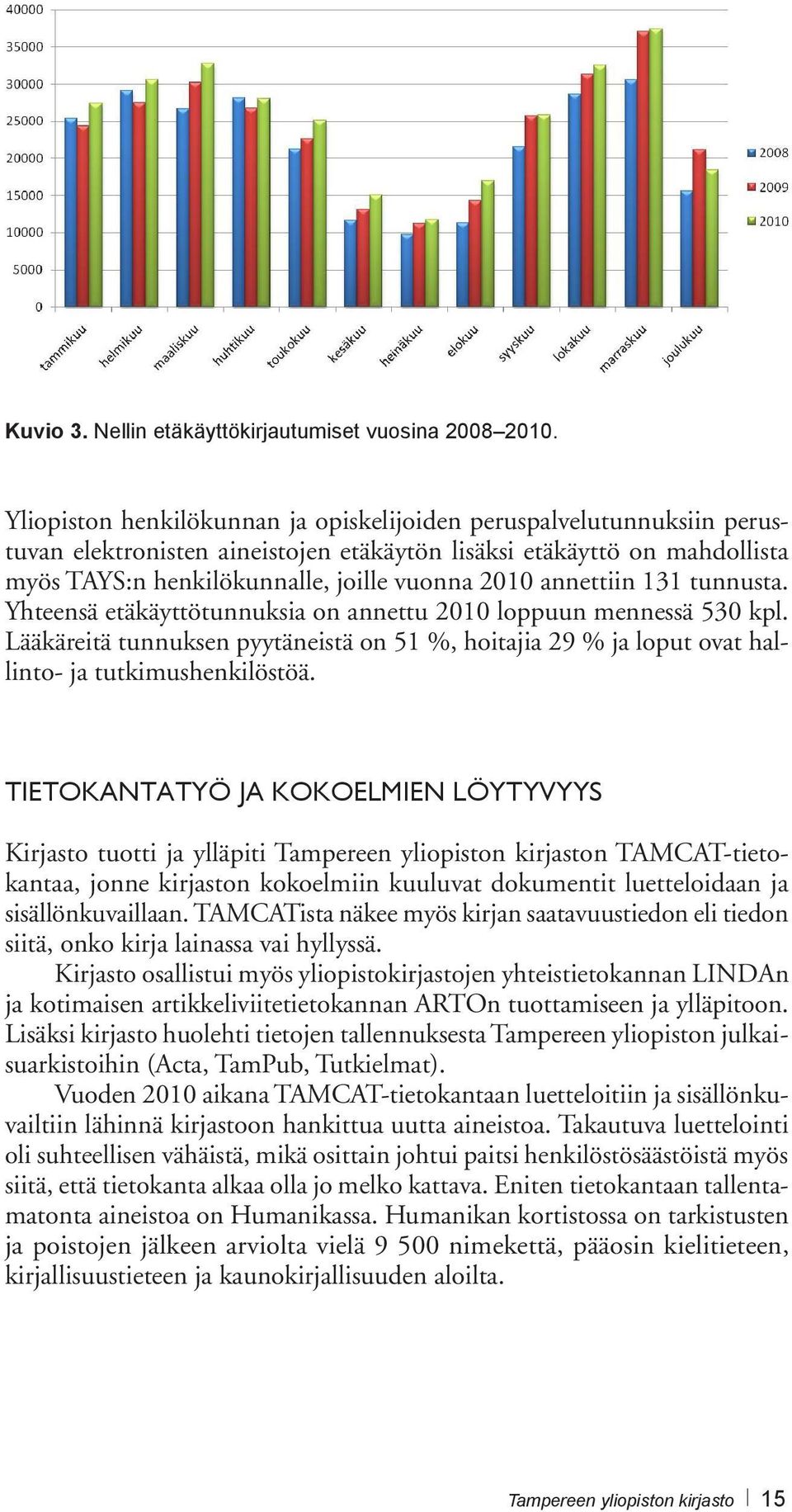 annettiin 131 tunnusta. Yhteensä etäkäyttötunnuksia on annettu 2010 loppuun mennessä 530 kpl. Lääkäreitä tunnuksen pyytäneistä on 51 %, hoitajia 29 % ja loput ovat hallinto- ja tutkimushenkilöstöä.