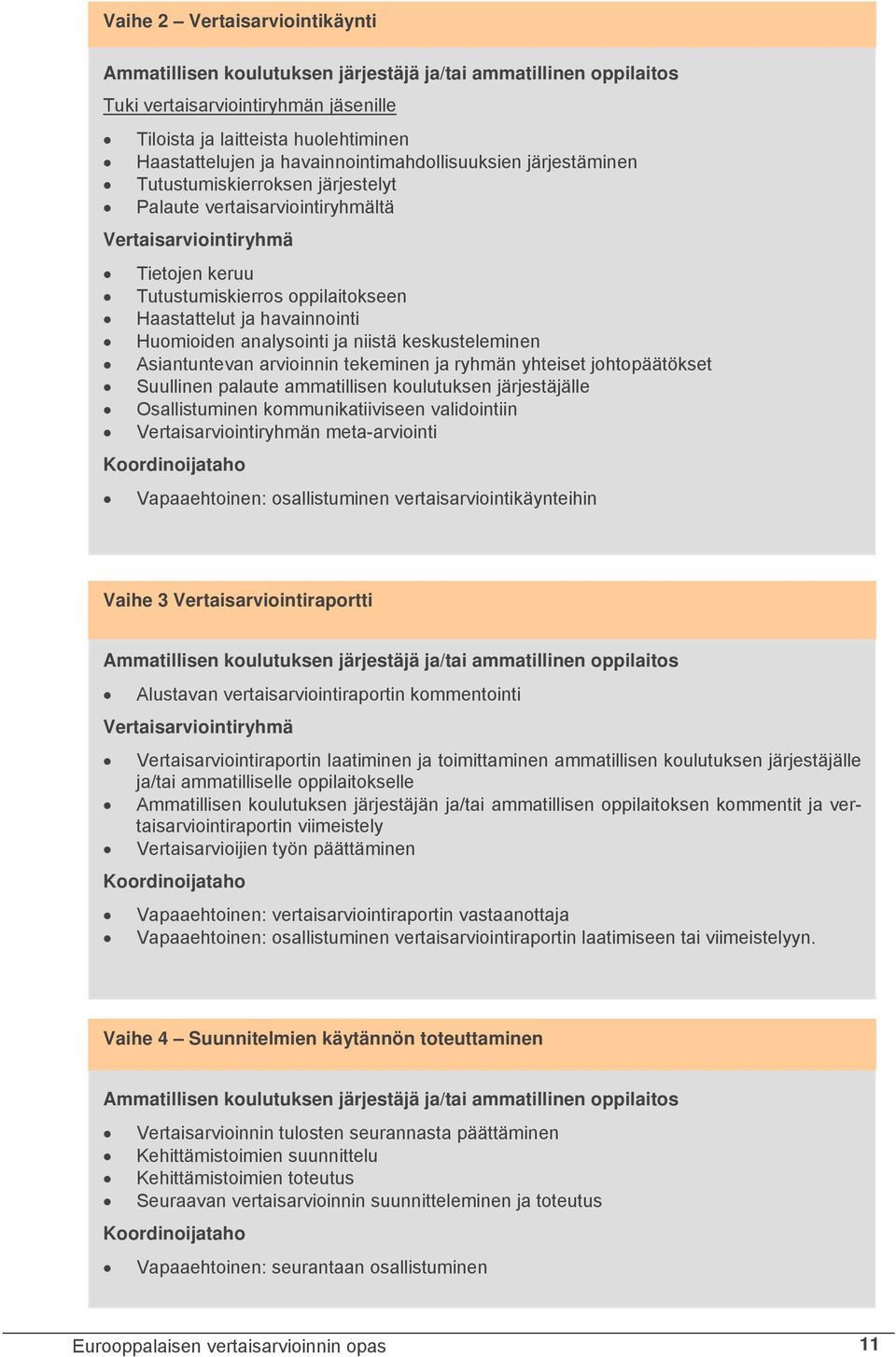 havainnointi Huomioiden analysointi ja niistä keskusteleminen Asiantuntevan arvioinnin tekeminen ja ryhmän yhteiset johtopäätökset Suullinen palaute ammatillisen koulutuksen järjestäjälle