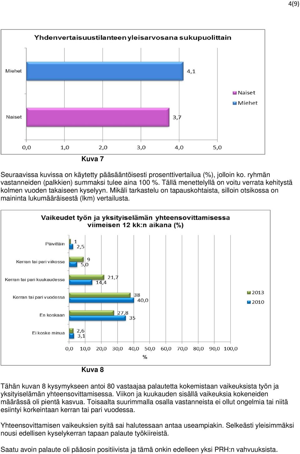 Kuva 8 Tähän kuvan 8 kysymykseen antoi 80 vastaajaa palautetta kokemistaan vaikeuksista työn ja yksityiselämän yhteensovittamisessa.