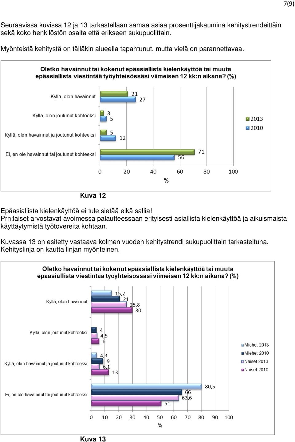 Kuva 12 Epäasiallista kielenkäyttöä ei tule sietää eikä sallia!