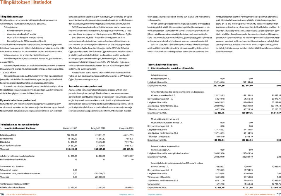 konsultointipalveluja pankkitoimiluvan hakuprosessiin liittyen. Kehittämismenoista ja muista pitkävaikutteisista menoista on keskeneräiset kirjattu ennakkomaksuihin.