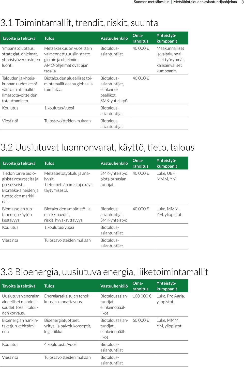 Biotalouden alueelliset toimintamallit osana globaalia toimintaa.