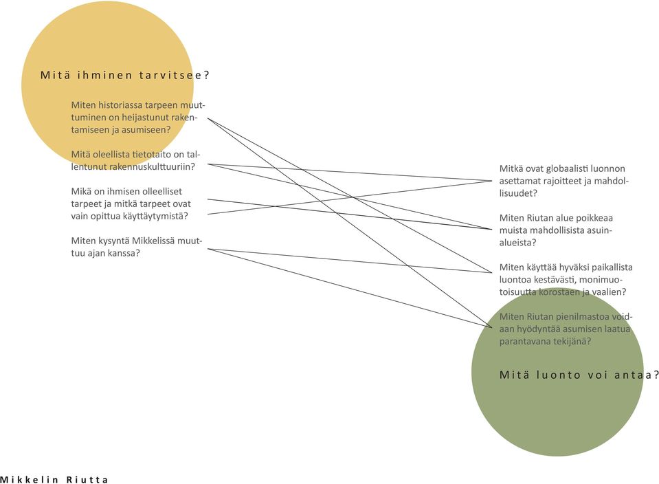 Miten kysyntä Mikkelissä muuttuu ajan kanssa? Mitkä ovat globaalisti luonnon asettamat rajoitteet ja mahdollisuudet?